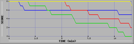 LMS Graph