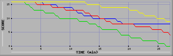 LMS Graph
