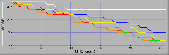 LMS Graph