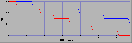 LMS Graph