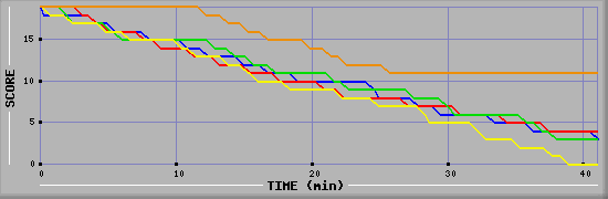 LMS Graph