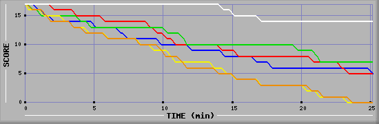 LMS Graph