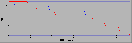 LMS Graph