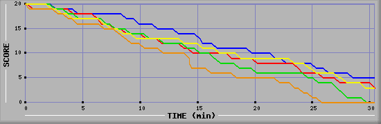 LMS Graph