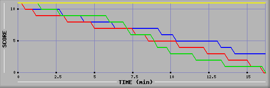 LMS Graph