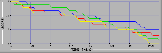 LMS Graph