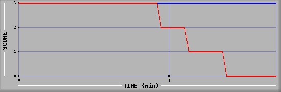 LMS Graph