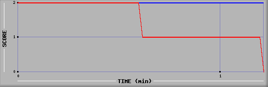 LMS Graph
