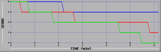 LMS Graph