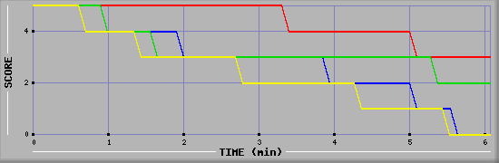 LMS Graph