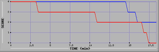 LMS Graph