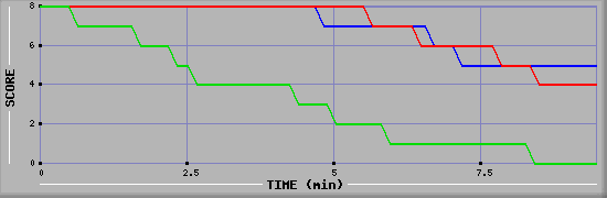 LMS Graph