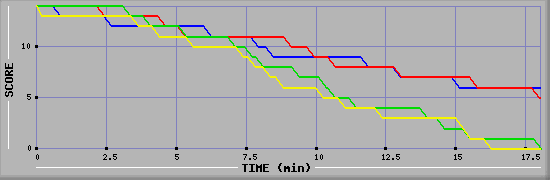 LMS Graph